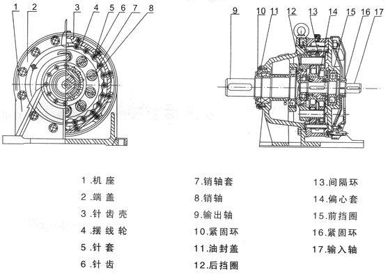 擺線針輪減速機(jī)如何安裝